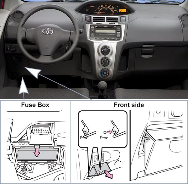Toyota Yaris Hatchback (2009-2011): Passenger compartment fuse panel location (LHD)
