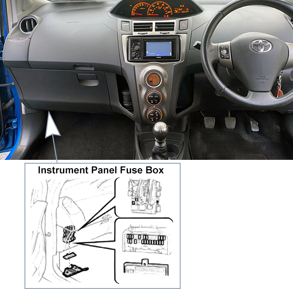 Toyota Yaris Hatchback (2009-2011): Passenger compartment fuse panel location (RHD)