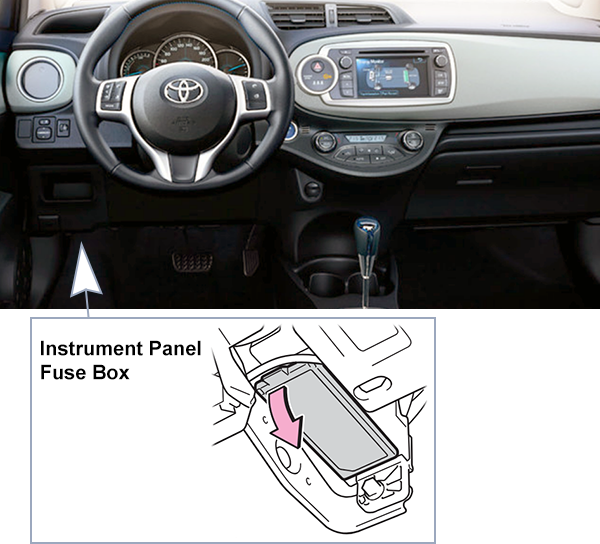 Toyota Yaris Hybrid (2012-2013): Passenger compartment fuse panel location (LHD)
