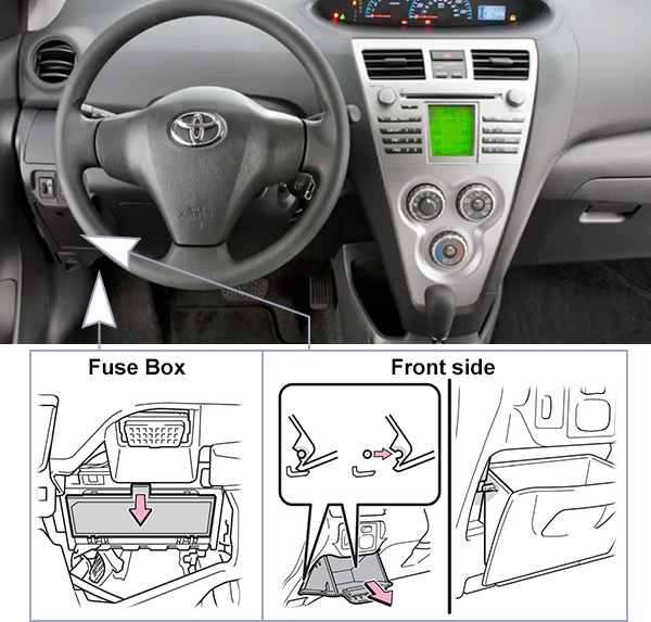Toyota Yaris Sedan (XP90; 2008-2012): Passenger compartment fuse panel location (LHD)