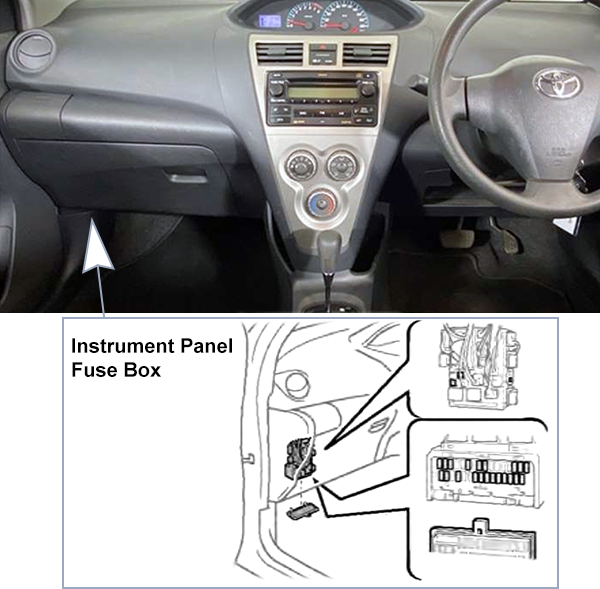 Toyota Yaris Sedan (XP90; 2008-2012): Passenger compartment fuse panel location (RHD)