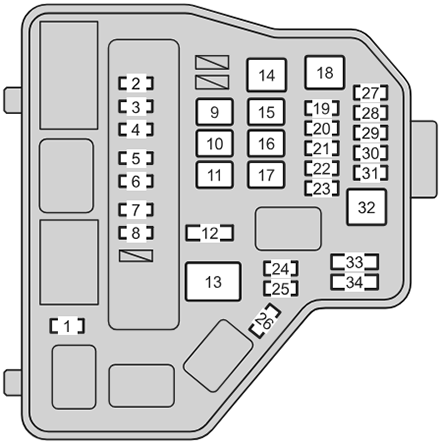 Toyota Yaris (XP130; 2012-2014): Engine compartment fuse box #1 diagram