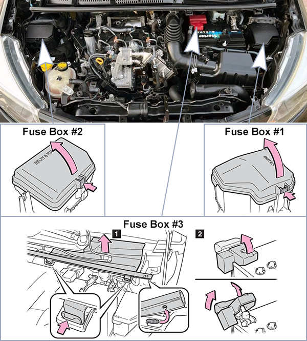 Toyota Yaris (XP130; 2012-2014): Engine compartment fuse box location