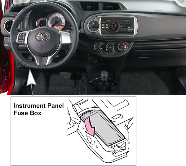 Toyota Yaris (XP130; 2012-2014): Passenger compartment fuse panel location (LHD)