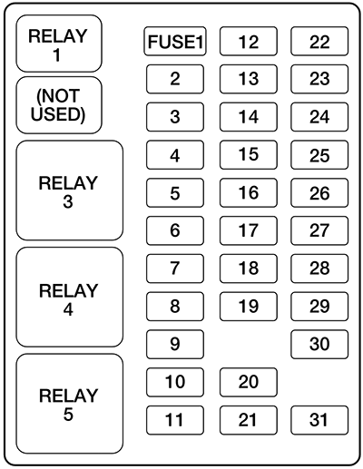 Ford F-250, F-350, F-450, F-550 (2000): Passenger Compartment Fuse Panel diagram