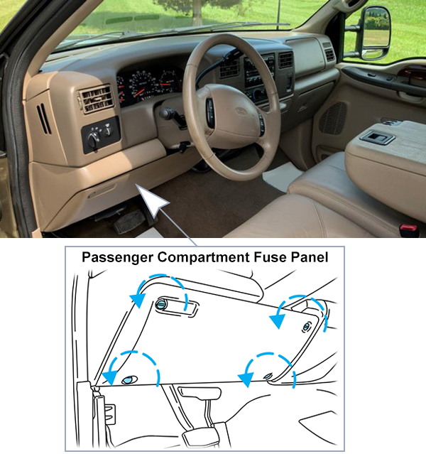 Ford F-250, F-350, F-450, F-550 (2000-2004): Passenger compartment fuse panel location