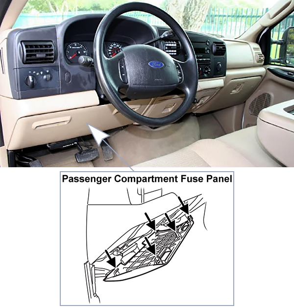 Ford F-250 / F-350 / F-450 / F-550 (2005-2007): Passenger compartment fuse panel location