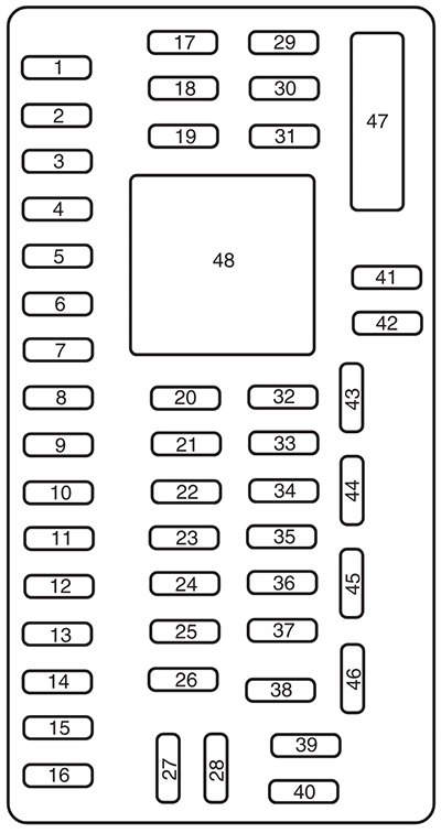 Ford F-250 / F-350 / F-450 / F-550 (2008): Passenger compartment fuse panel diagram