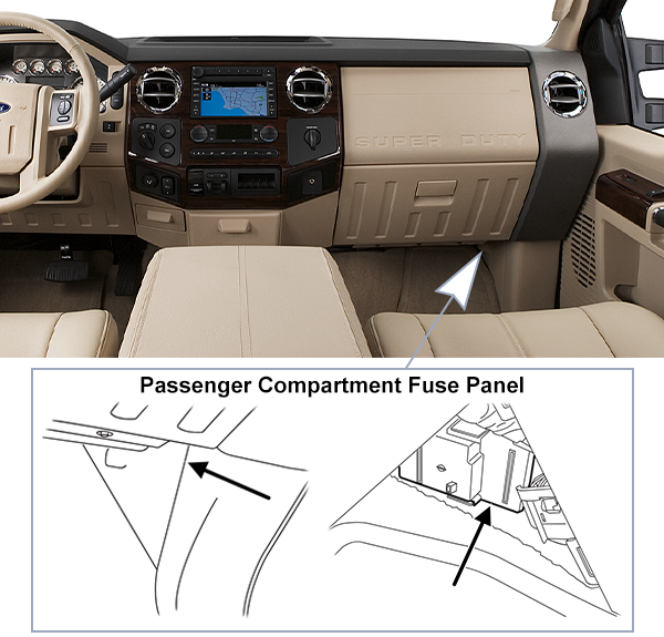 Ford F-250 / F-350 / F-450 / F-550 (2008-2010): Passenger compartment fuse panel location