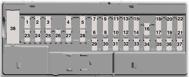 Ford F-250 / F-350 / F-450 / F-550 (2017): Passenger Compartment Fuse Panel diagram