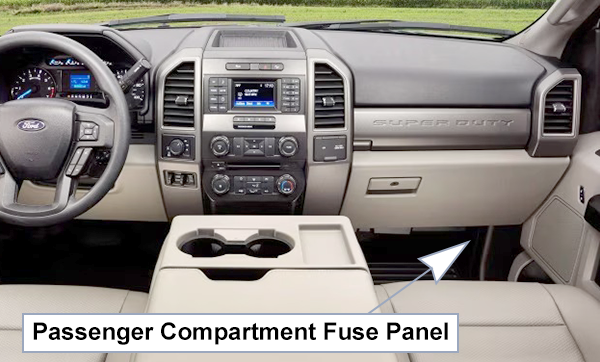 Ford F-250 / F-350 / F-450 / F-550 (2017-2019): Passenger Compartment Fuse Panel location