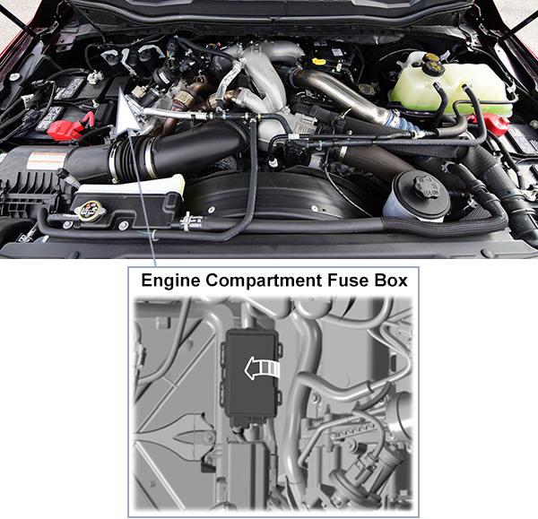 Ford F-250 / F-350 / F-450 / F-550 / F-600 (2020-2022): Engine compartment fuse box location