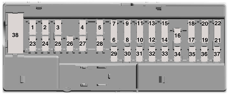 Ford F-250 / F-350 / F-450 / F-550 / F-600 (2020): Passenger compartment fuse panel diagram