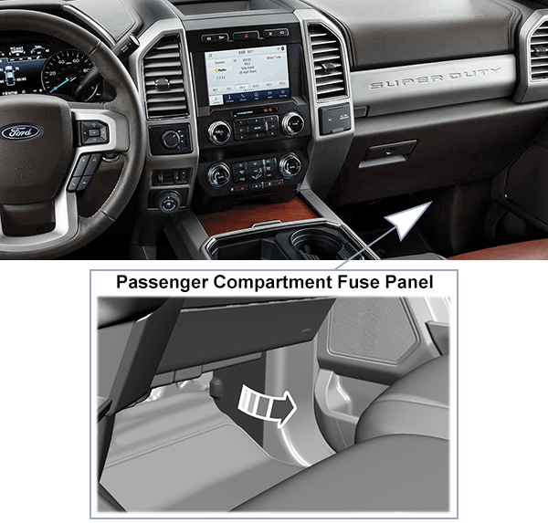 Ford F-250 / F-350 / F-450 / F-550 / F-600 (2020-2022): Passenger compartment fuse panel location