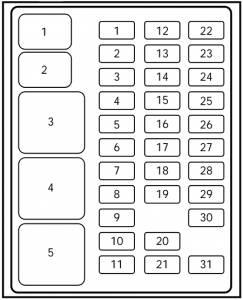 Fuse Box Diagrams Ford F-250 (1997) - Fusesinfo.com