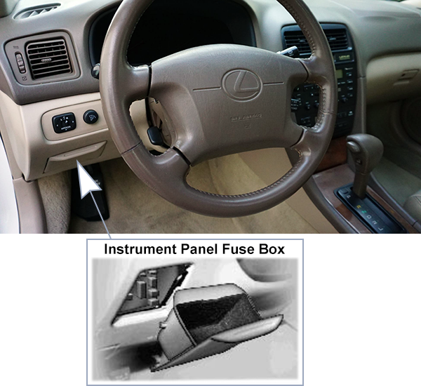 Lexus ES 300 (1997-1999): Passenger compartment fuse panel location