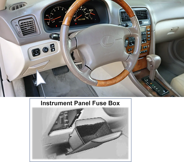 Lexus ES 300 (2000-2001): Passenger compartment fuse panel location