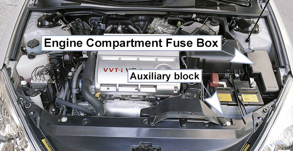 Lexus ES300 (XV30; 2002-2003): Engine compartment fuse box location