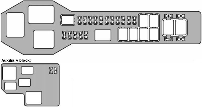 Lexus GS300 & GS430 (2003-2005): Engine compartment fuse box diagram