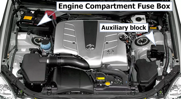 Lexus GS300 & GS430 (2001-2005): Engine compartment fuse box location