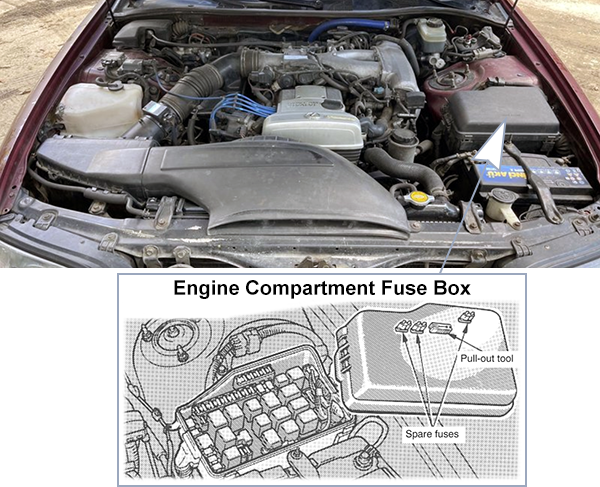 Lexus GS300 (S140; 1993-1996): Engine compartment fuse box location