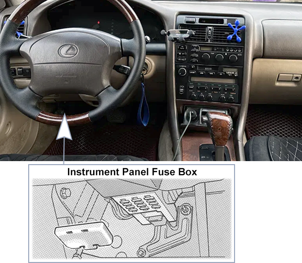 Lexus GS300 (S140; 1993-1996): Passenger compartment fuse panel location