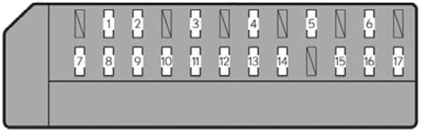 Lexus GS350 (2013): Load compartment fuse box diagram