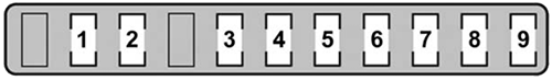 Lexus GS350 & GS460 (2008-2009): Load compartment fuse box diagram
