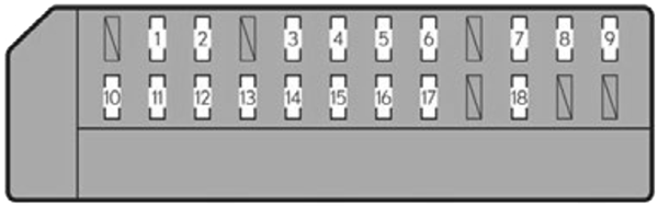 Lexus GS450H (2013): Instrument panel fuse box #2 diagram