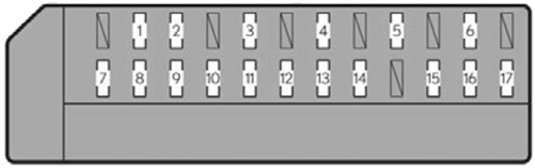 Lexus GS450H (2013): Load compartment fuse box diagram