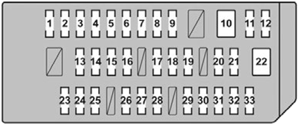 Lexus GX460 (2010): Instrument panel fuse box diagram