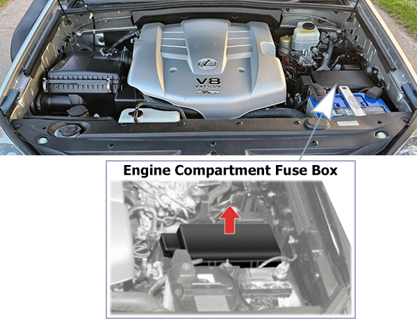Lexus GX470 (2007-2009): Engine compartment fuse box location