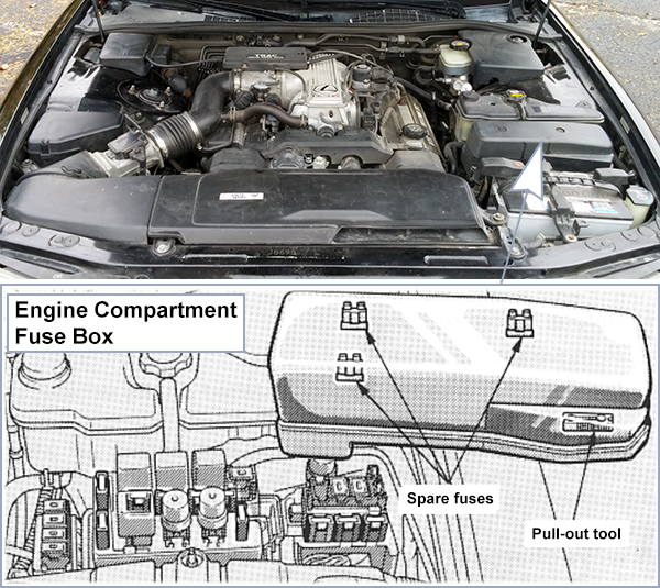 Lexus LS400 (XF10; 1990-1994): Engine compartment fuse box location
