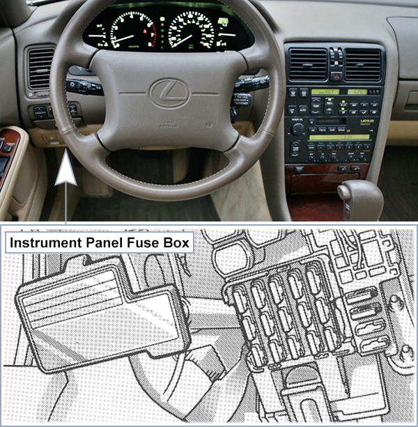 Lexus LS400 (XF10; 1990-1994): Passenger compartment fuse panel location