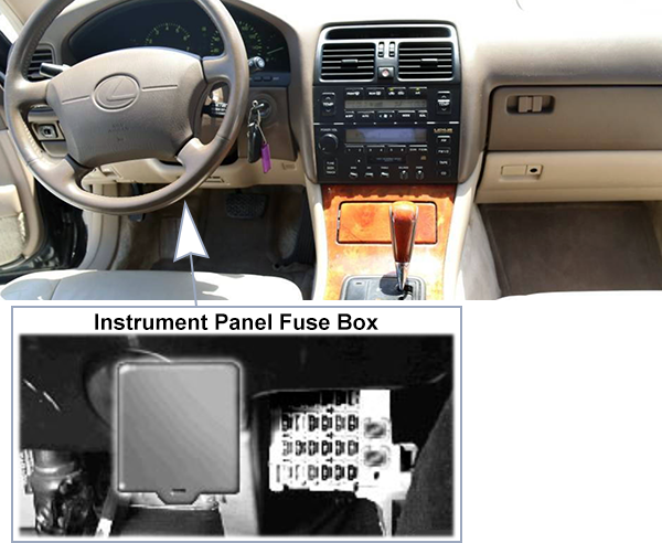 Lexus LS400 (XF20; 1995-1997): Passenger compartment fuse panel location