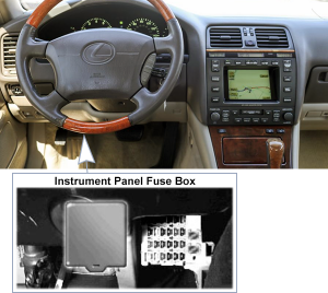 Fuse Box Diagrams Lexus LS400 (XF20; 1998-2000) - Fusesinfo.com