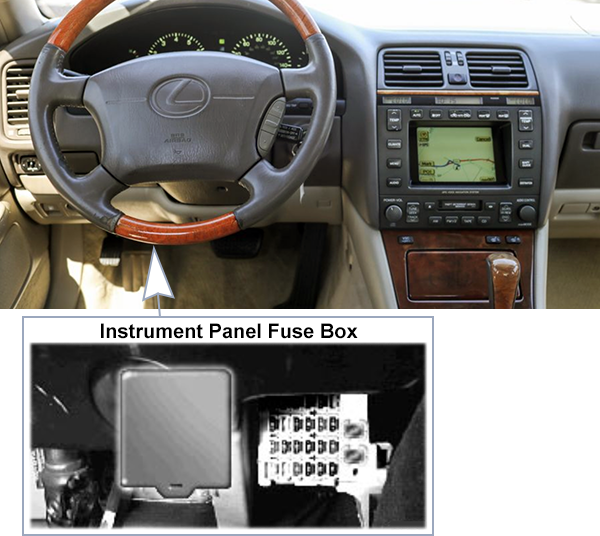 Lexus LS400 (XF20; 1998-2000): Passenger compartment fuse panel location