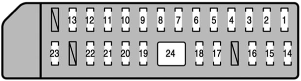 Lexus LS460 (2007): Load compartment fuse box diagram