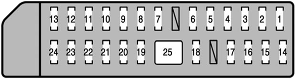 Lexus LS600h (2008-2009): Passenger compartment fuse panel #1 diagram