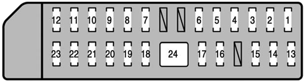 Lexus LS600h (2008-2009): Passenger compartment fuse panel #2 diagram