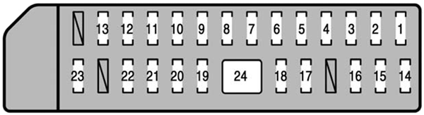 Lexus LS600h (2008-2009): Load compartment fuse box #1 diagram