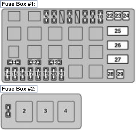 Lexus LX470 (2000-2001): Engine compartment fuse box diagram