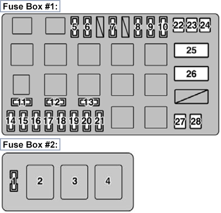 Lexus LX470 (2002): Engine compartment fuse box diagram