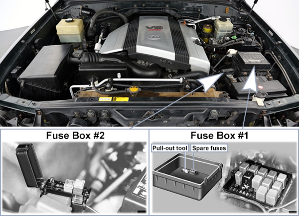 Lexus LX470 (J100; 1998-2002): Engine compartment fuse box location
