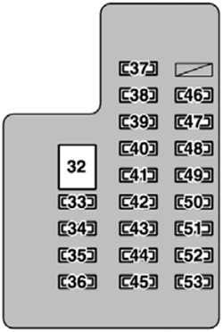 Lexus LX470 (1998): Passenger compartment fuse panel diagram