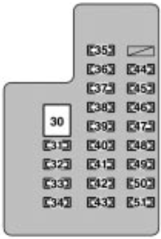 Lexus LX470 (2000-2001): Passenger compartment fuse panel diagram
