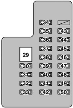 Lexus LX470 (2002): Passenger compartment fuse panel diagram