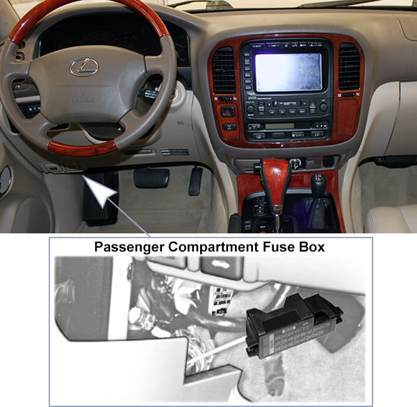 Lexus LX470 (J100; 1998-2002): Passenger compartment fuse panel location