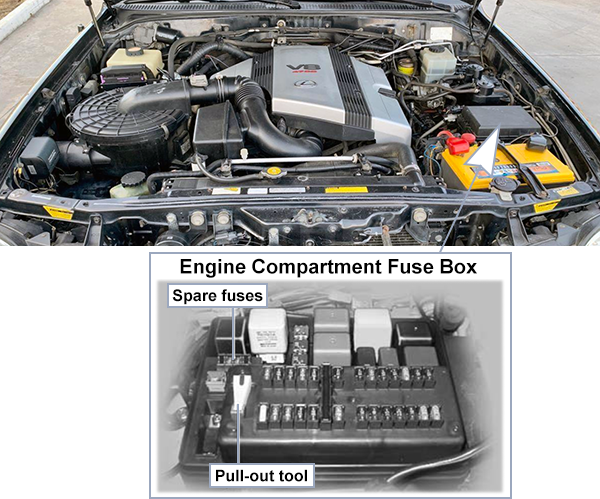 Lexus LX470 (J100; 2003-2005): Engine compartment fuse box location