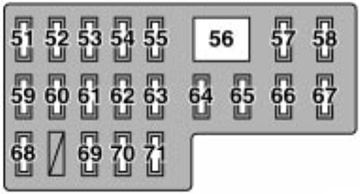 Lexus LX470 (2005): Passenger compartment fuse panel #1 diagram